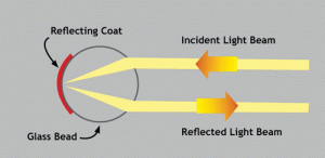how reflective beads work