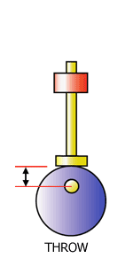 cam mechanism