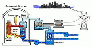 nuclear power plant diagram